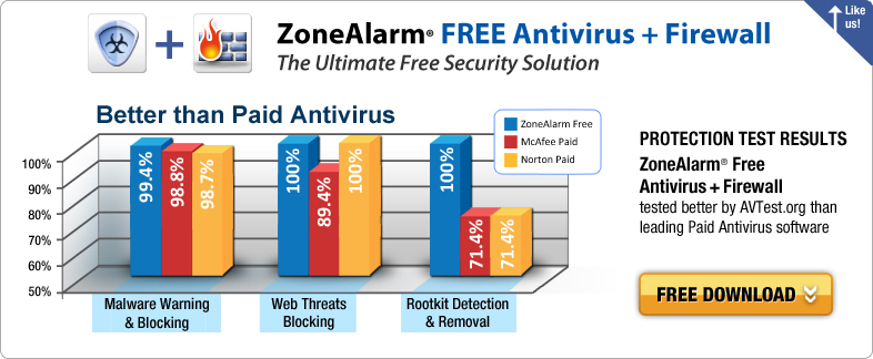 free zonealarm firewall and antivirus